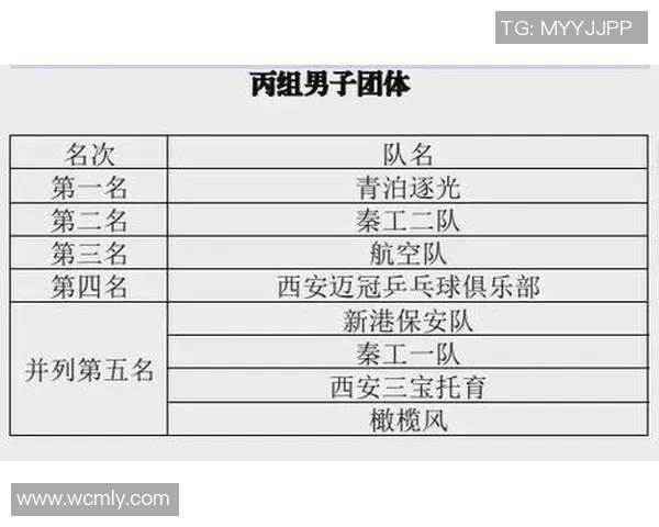 西安乒乓球队实力飙升再创佳绩引领全国乒乓球力量新潮流