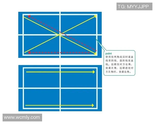 西安乒乓球队战术解析:深入探讨盯防体系与实战应用技巧 西安乒乓球队战术解析:深入探讨盯防体系与实战应用技巧